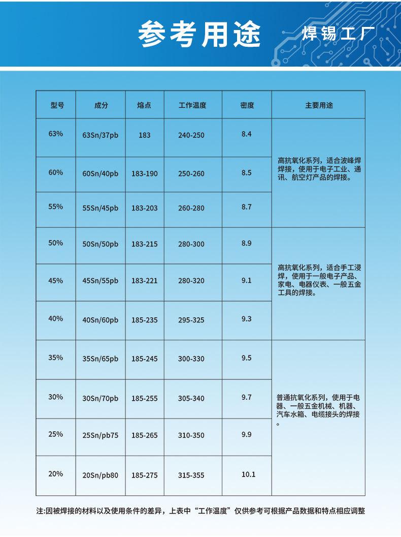 云利-星光-天鸡-焊锡丝-20210607_09.jpg