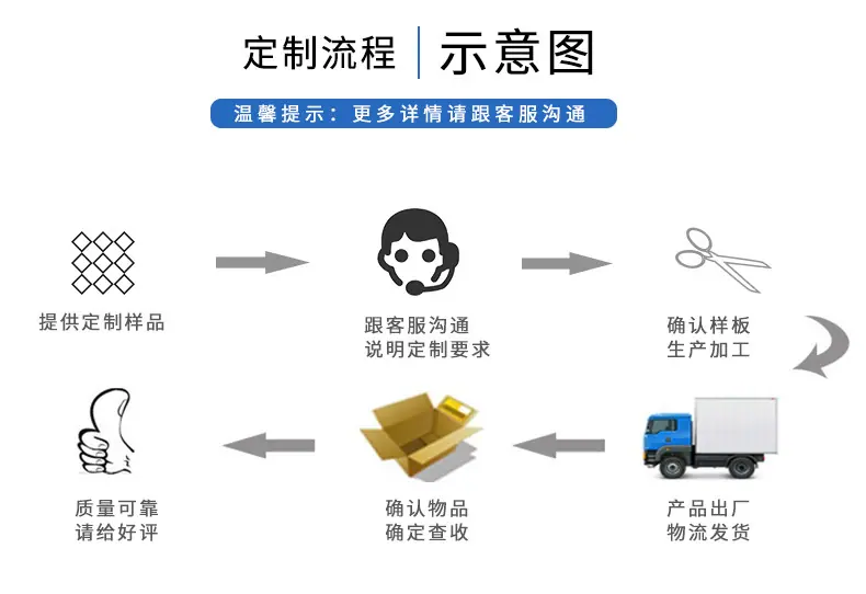 定制