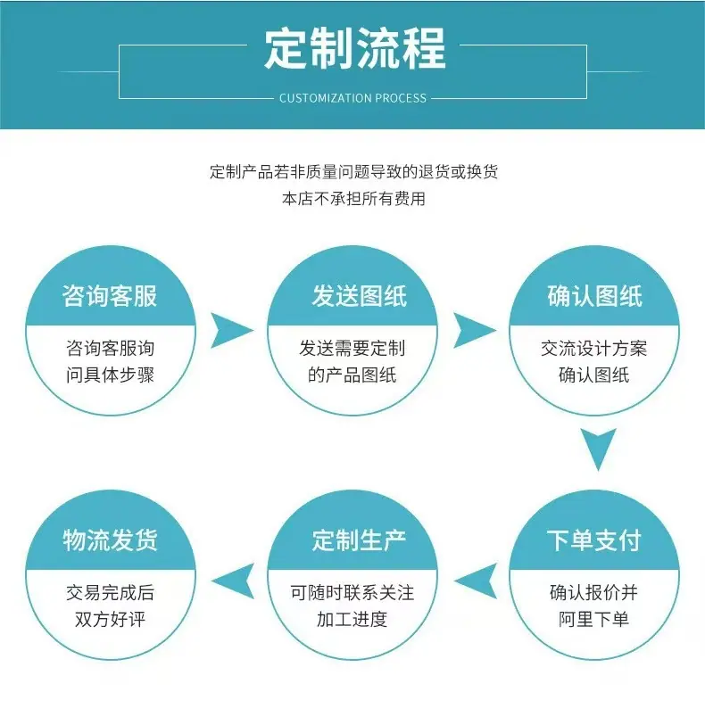 下图2