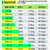 Linha de Pesca Pe Menghui Yifa 8 Fios Revestimento Composto Diâmetro Padrão Tensão Estável Linha Pe Específica para Iscas