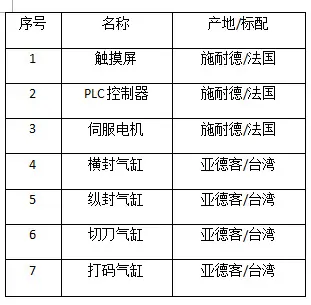 420配置