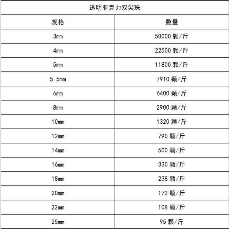透明亚克力双尖珠
