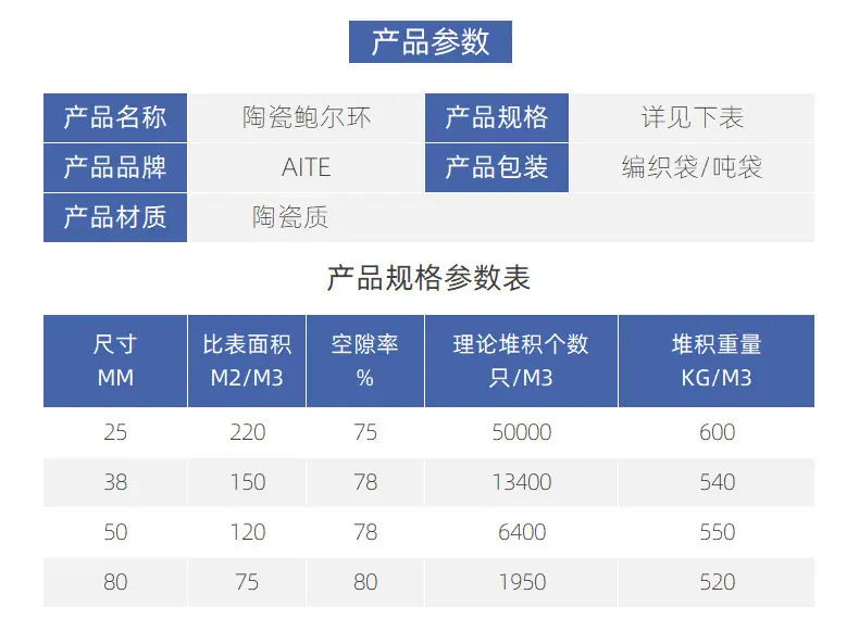 陶瓷鲍尔环详情页_06_01.jpg