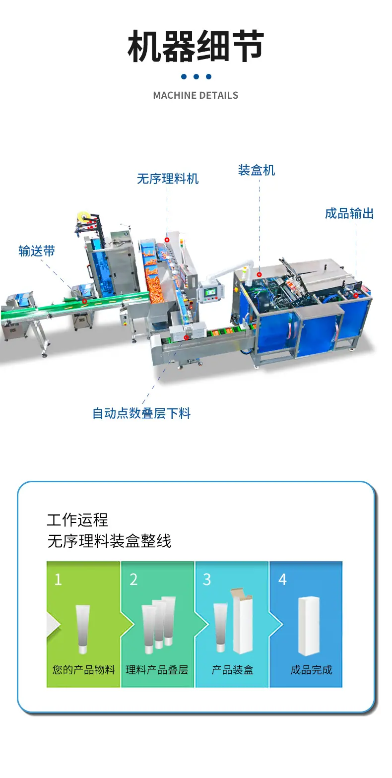 装盒无序理料线-详情页_05.jpg