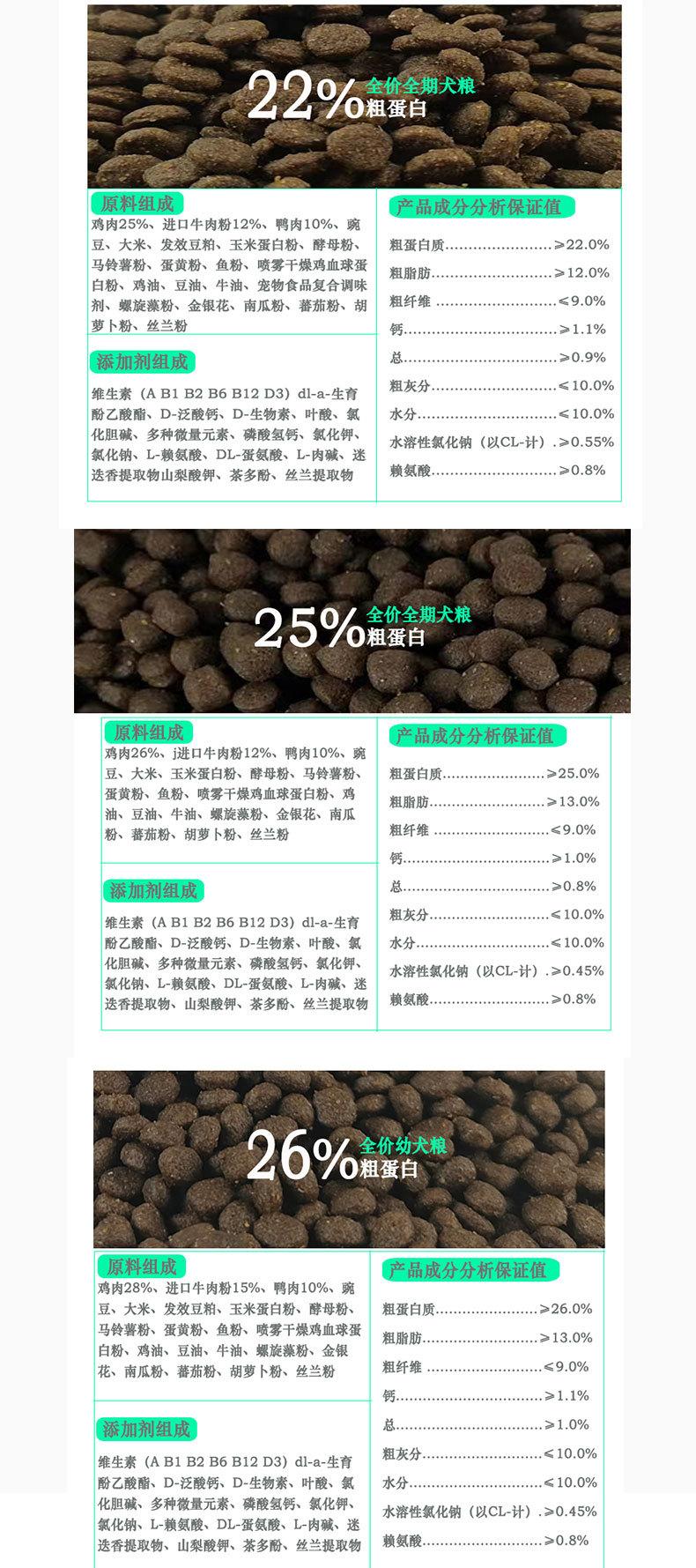 瑞祥诺尔详情页犬30%综合详情_08.jpg