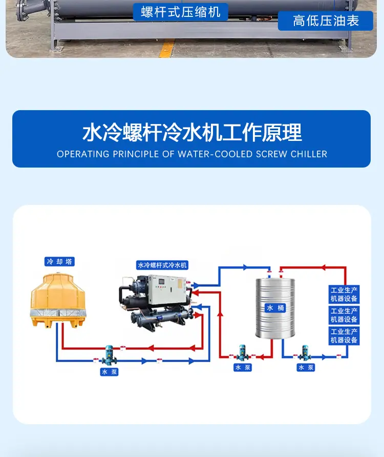 水冷螺杆式冷水机_08