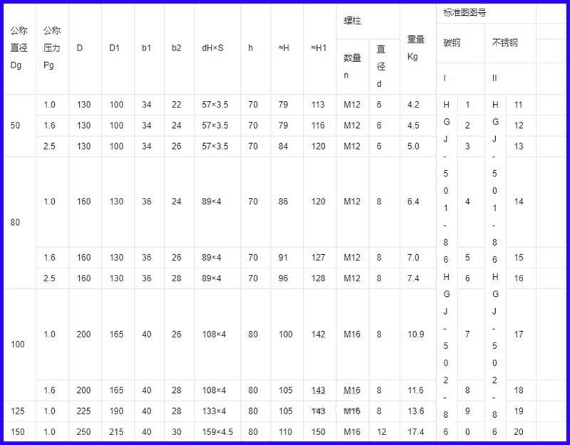压力法兰视镜技术参数.jpg