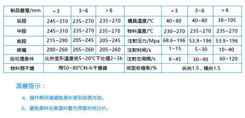 PP详情页台888