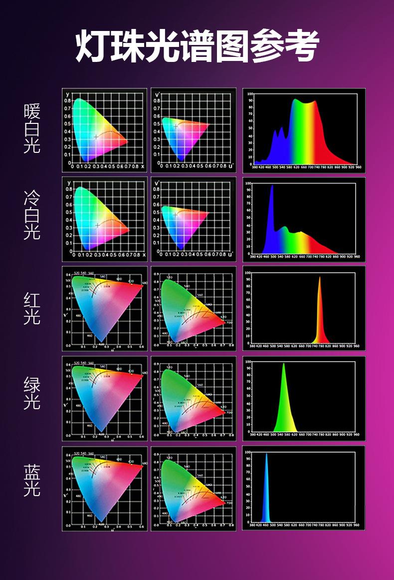 180度桌面氛围灯