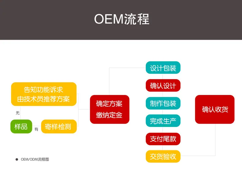 OEM-LC