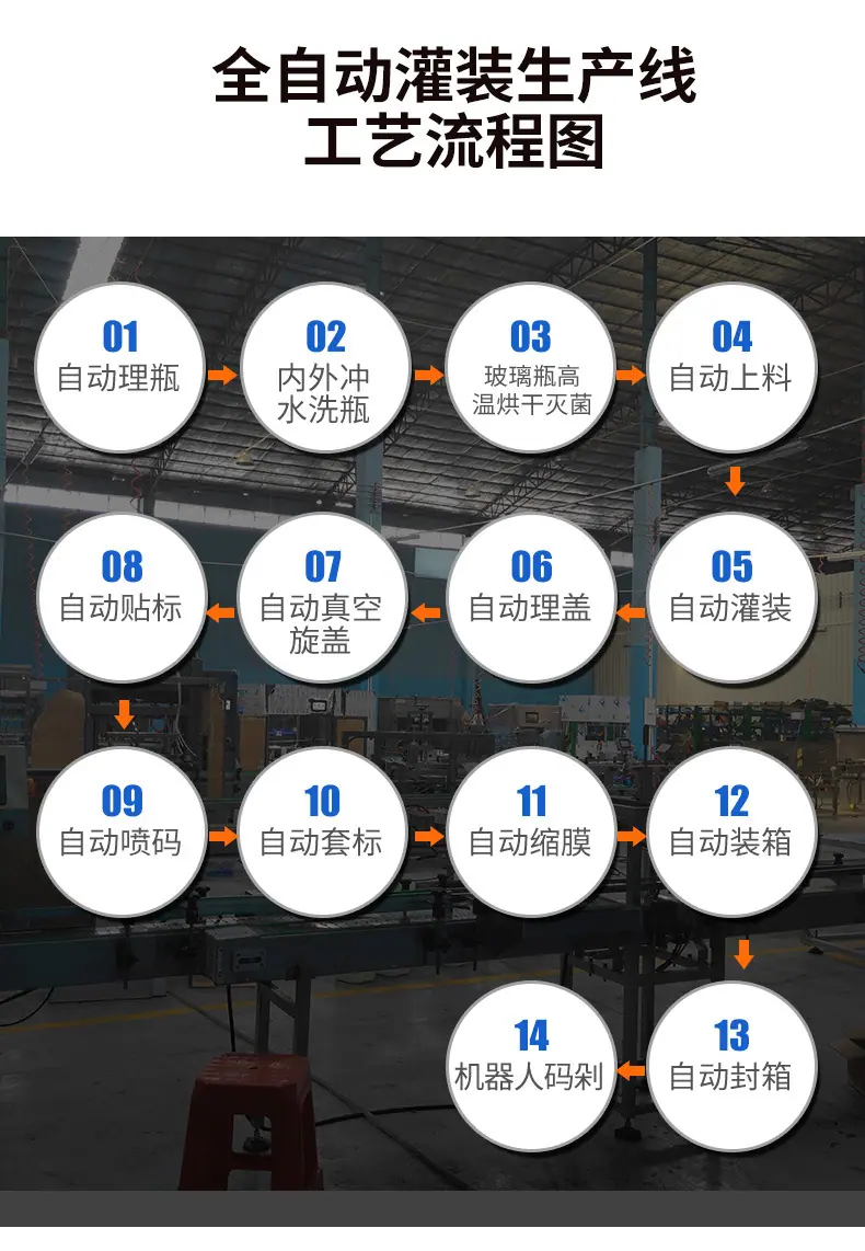 全自动灌装生产线_23.jpg