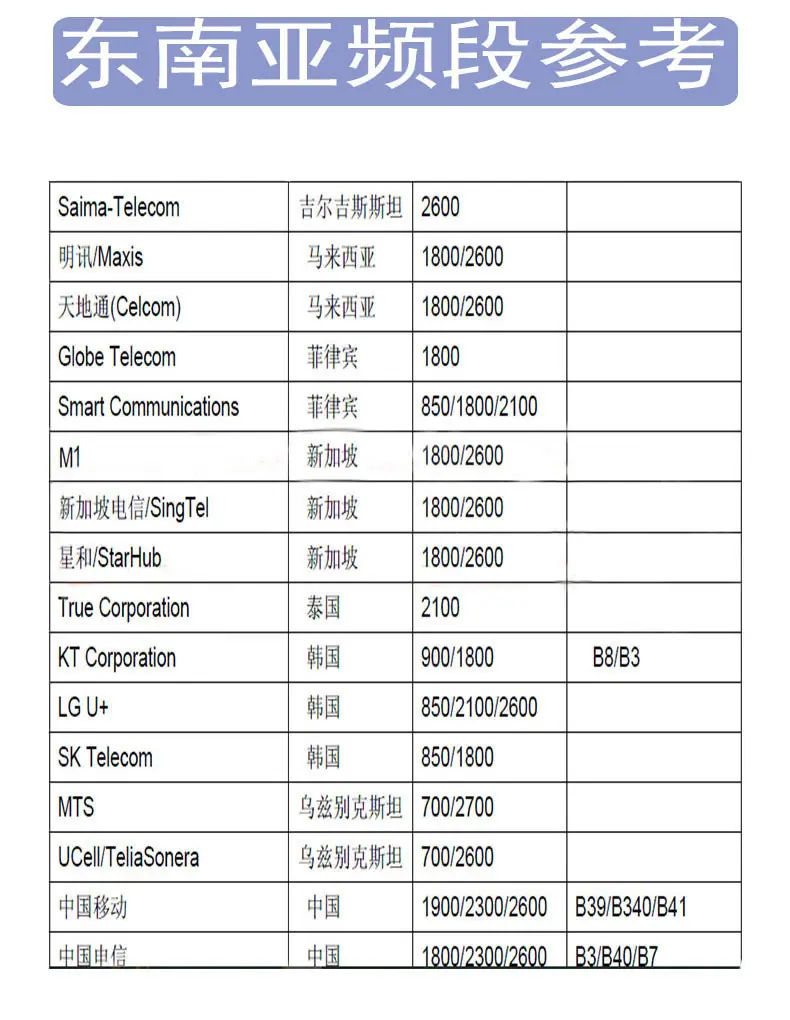 东南亚频段参考-详情页.jpg