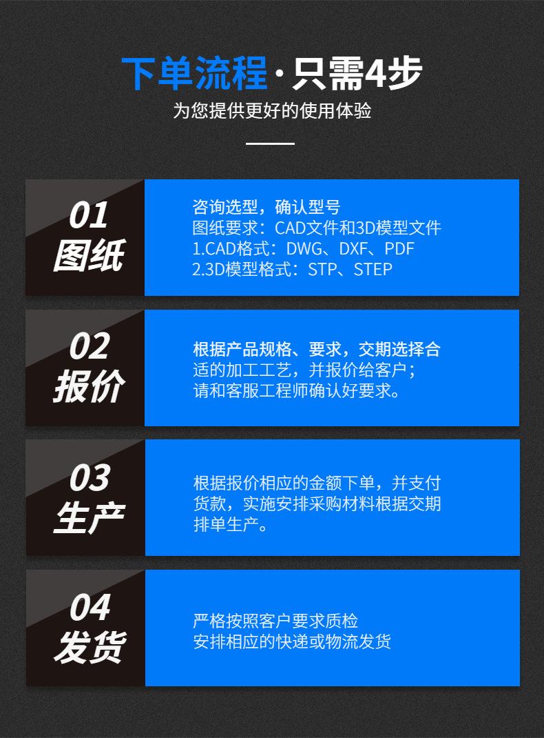 7下单流程