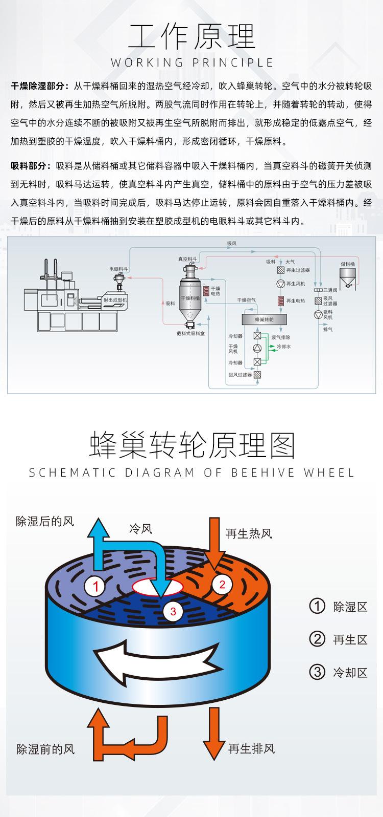2021除湿干燥机_02