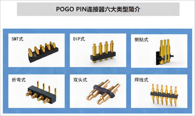 连接器1(1)(1)