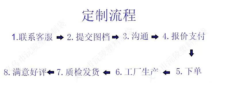 沅凌流程