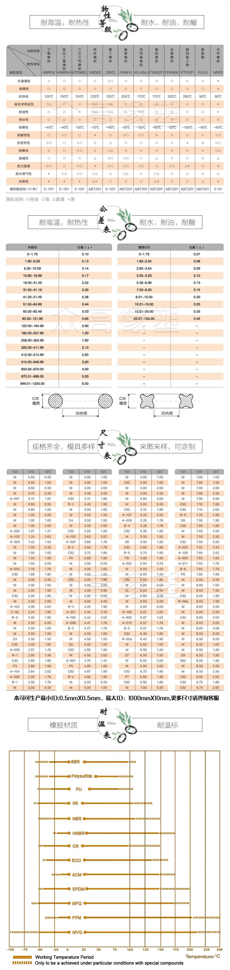 2024众高橡塑1688详情页_04.jpg