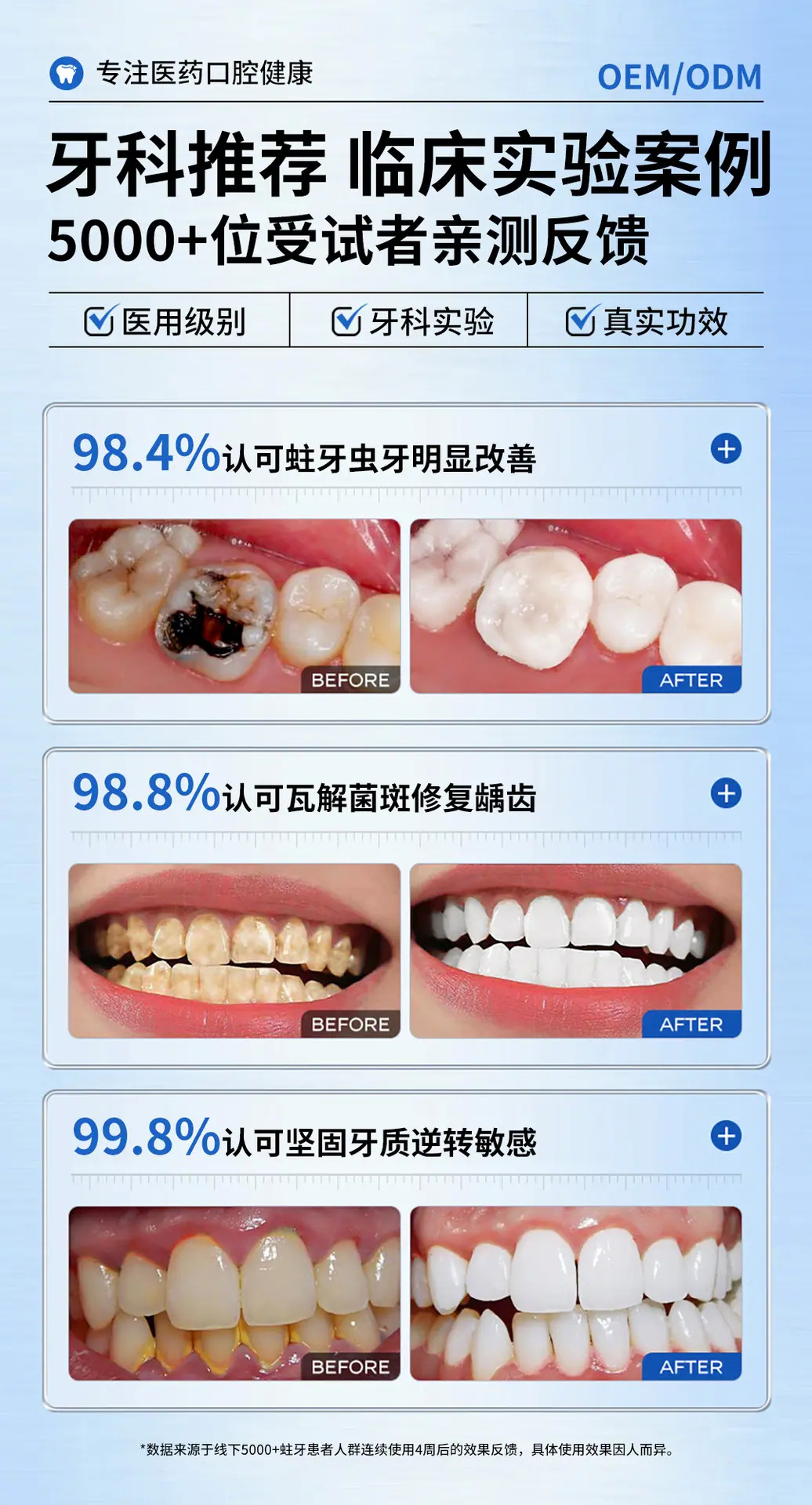 医用防龋膏_07