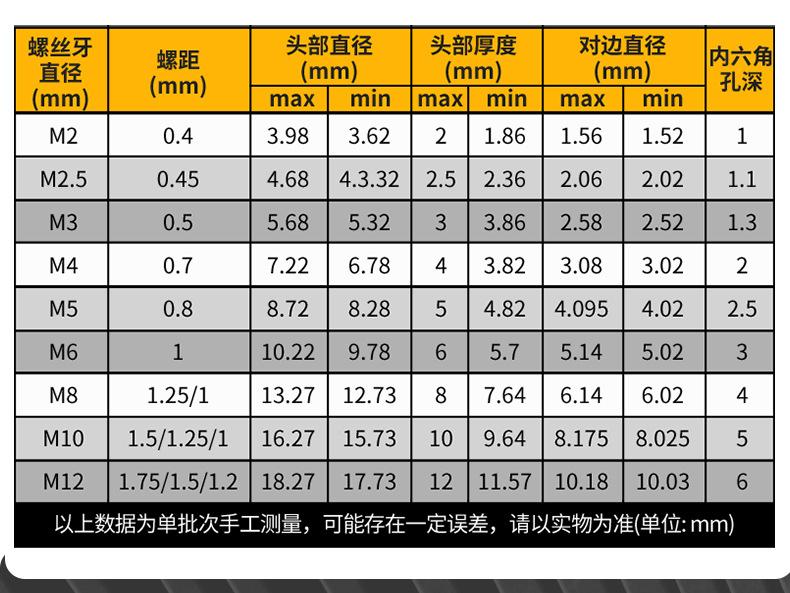 详情49：304杯头内六角螺丝_10