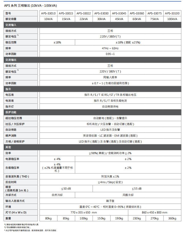 APS 系列6