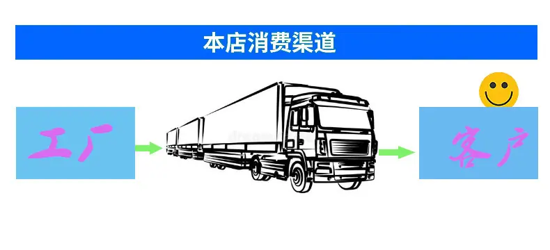工厂-客户