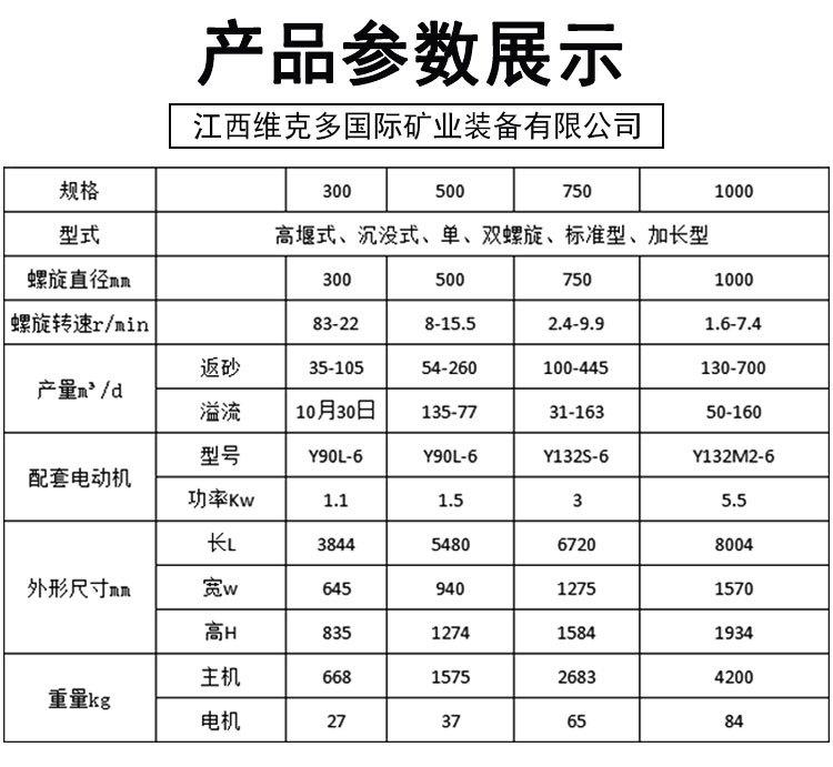 螺旋分级机 (5).jpg