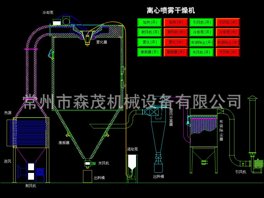 喷雾干燥机