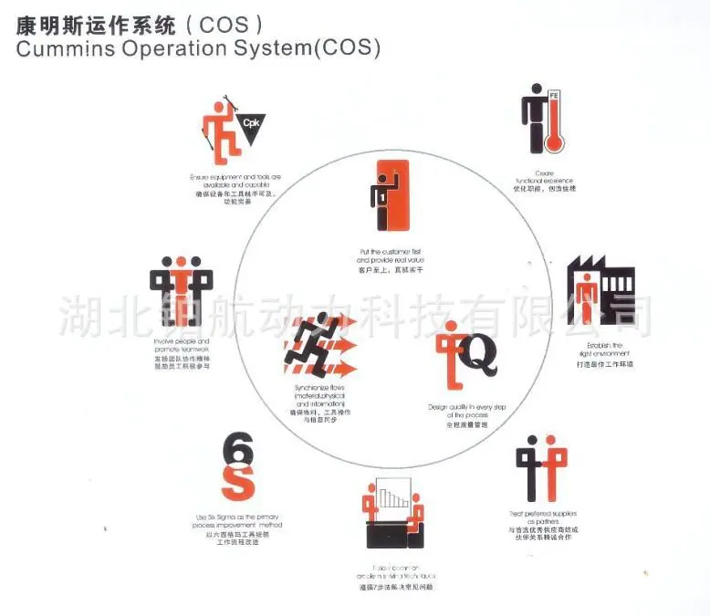 康明斯运作系统