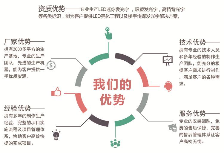 详情文化理念2