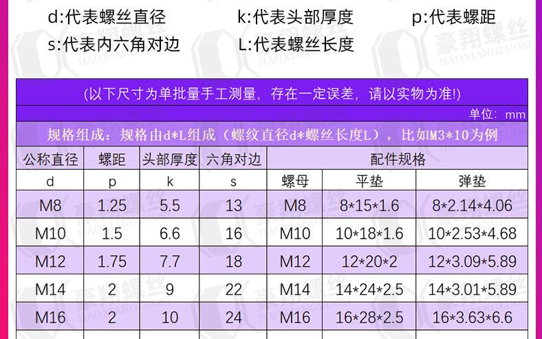 8.8外六角螺丝4组合_06.jpg