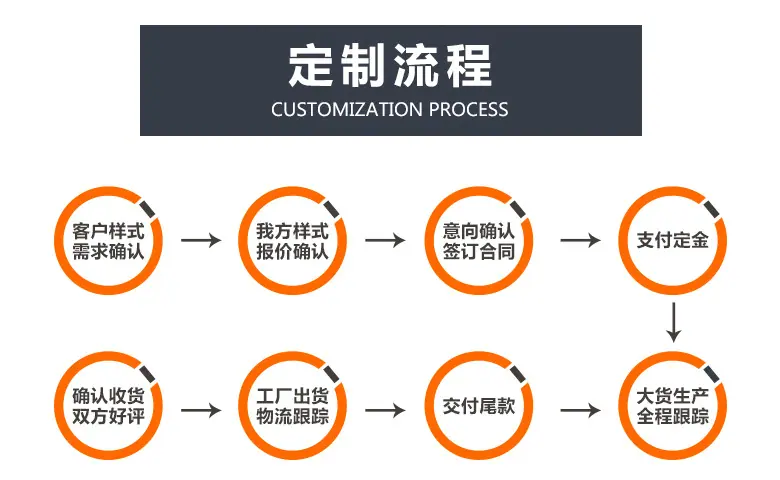 定制流程.jpg
