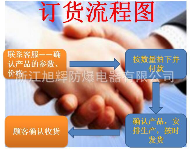 发货流程+