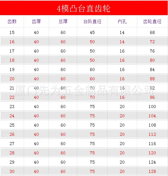 4模15-30齿.png