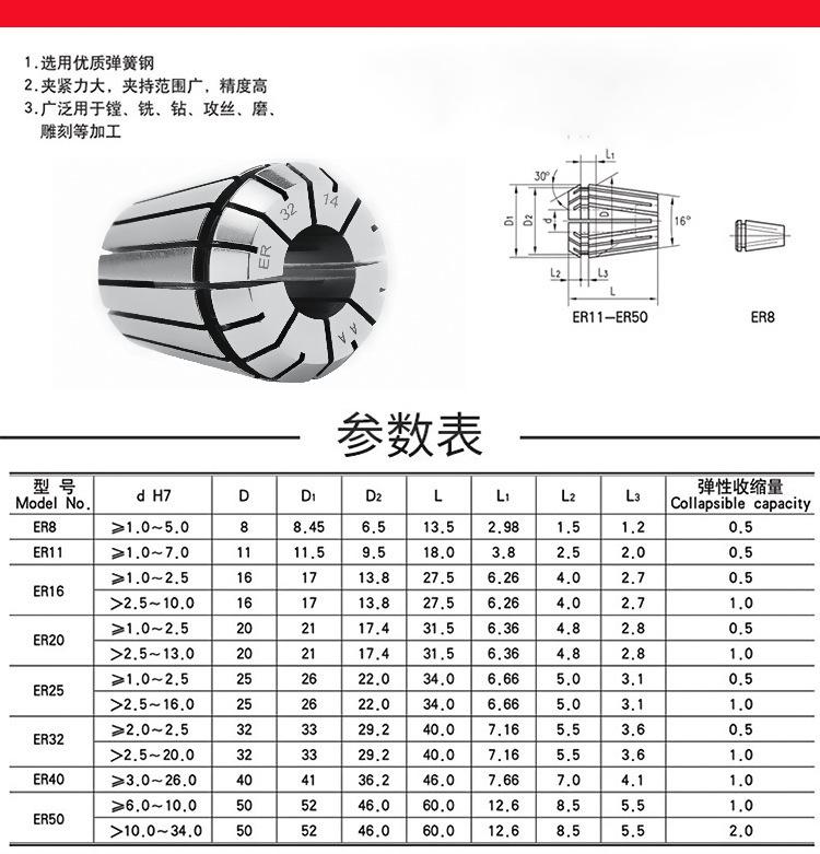 筒夹参数2.png