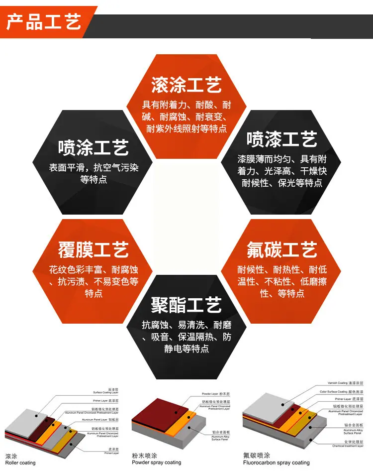 页尾