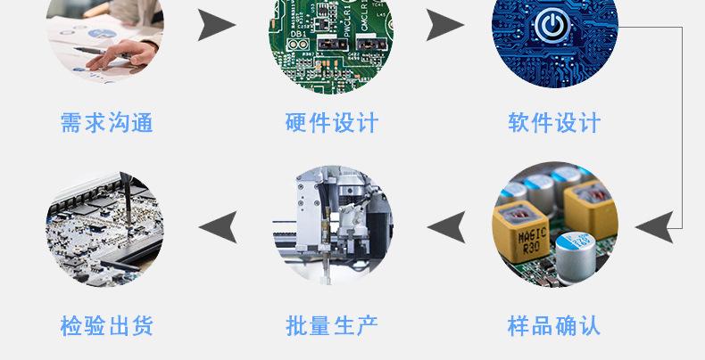 公司介绍6