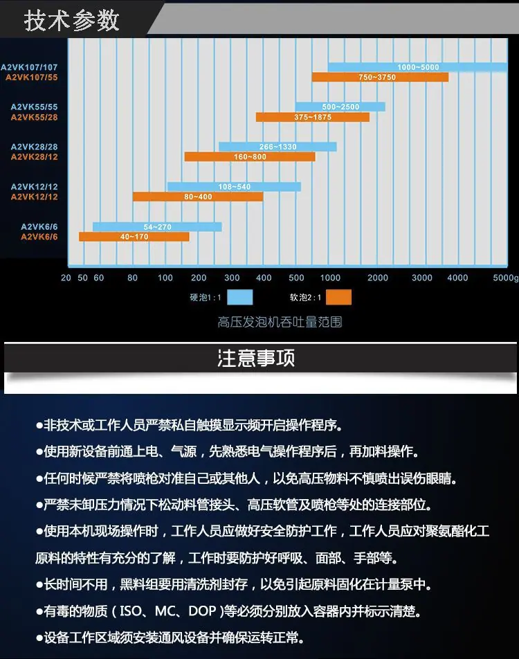 高压发泡机-标配_08