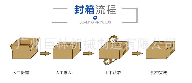 封箱流程