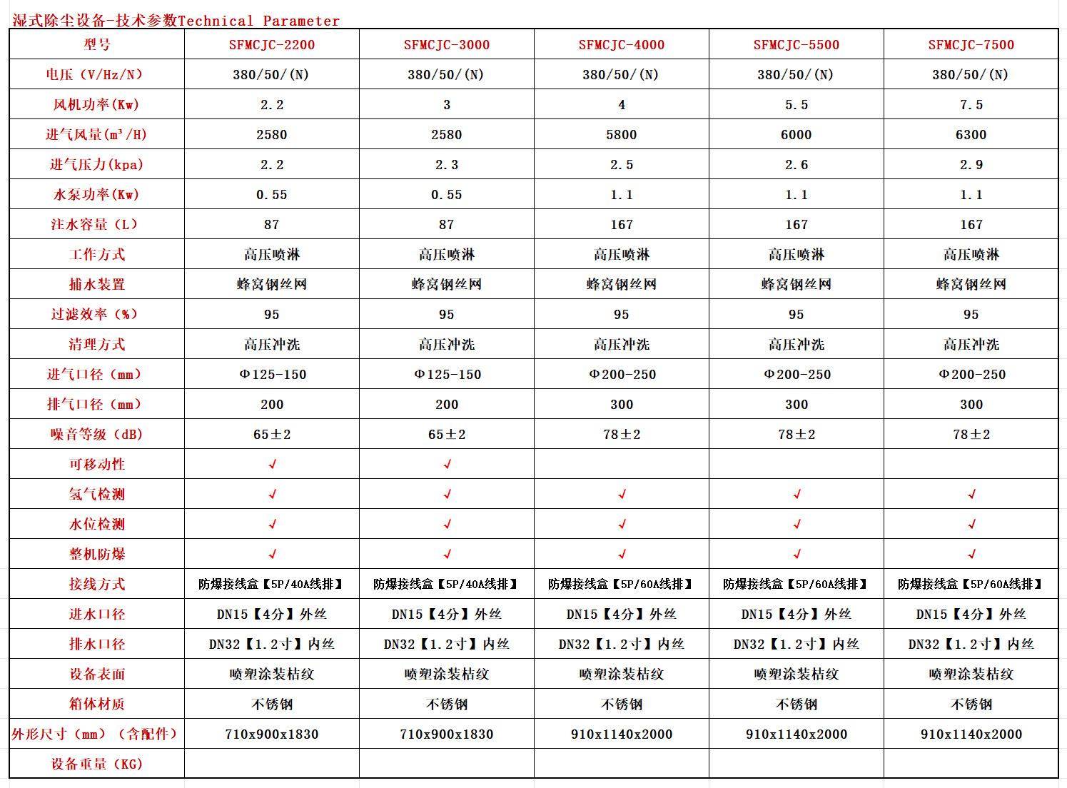 湿式 参数表