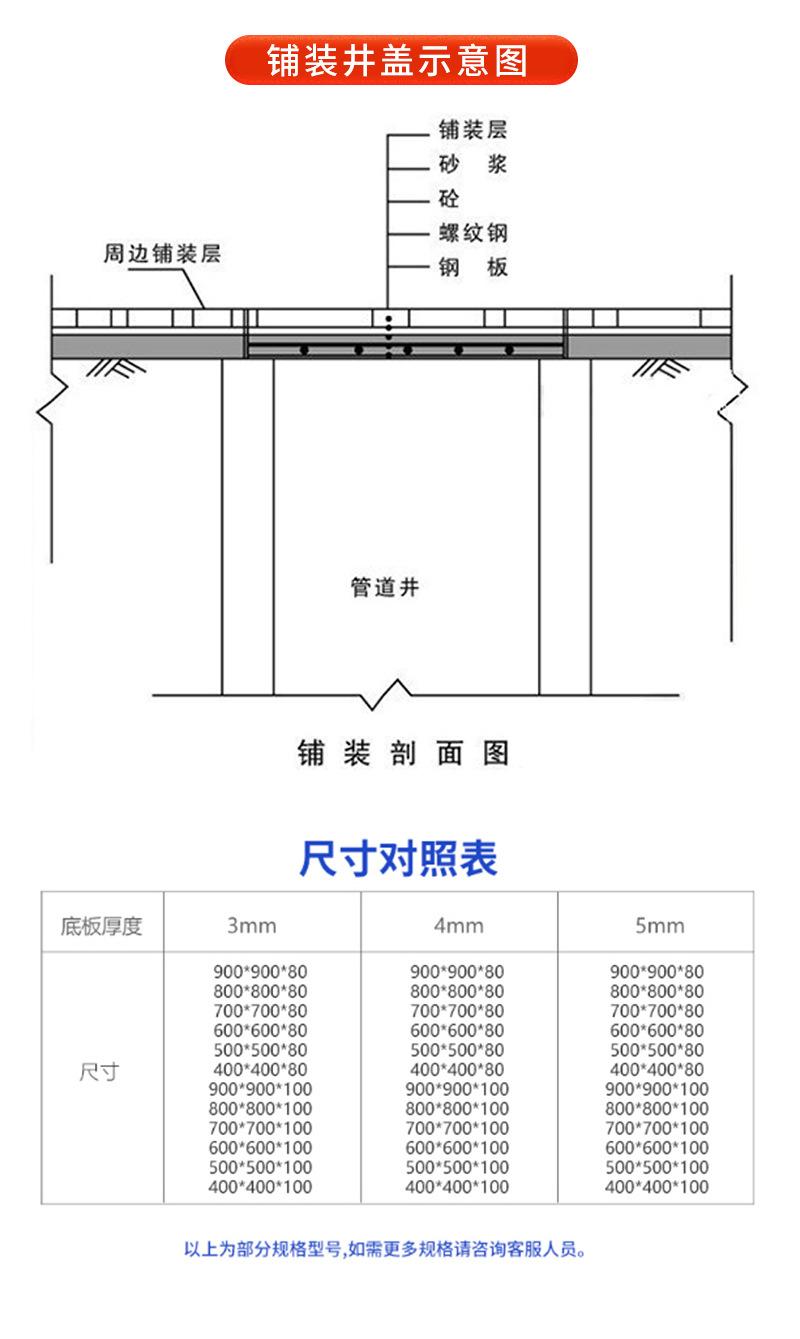 格栅