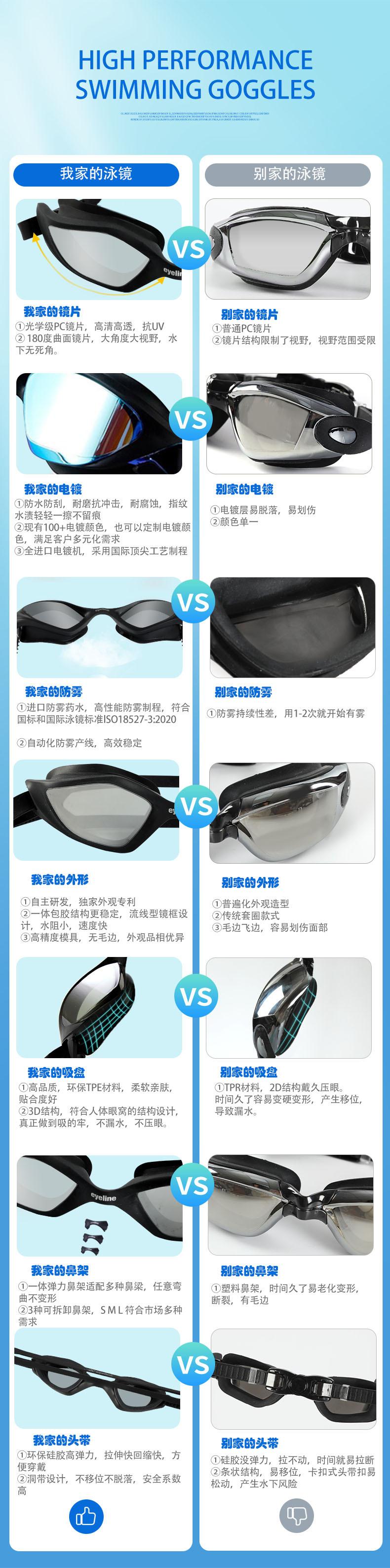 泳镜对比1688版 3.16.jpg