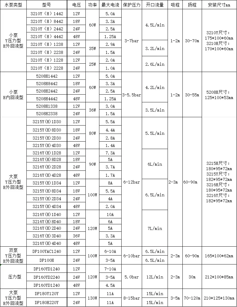 博今水泵参数选型表23.12