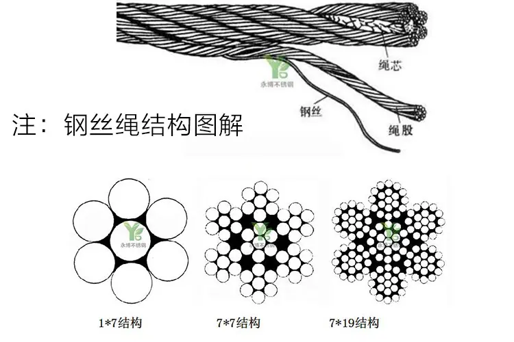 分解图