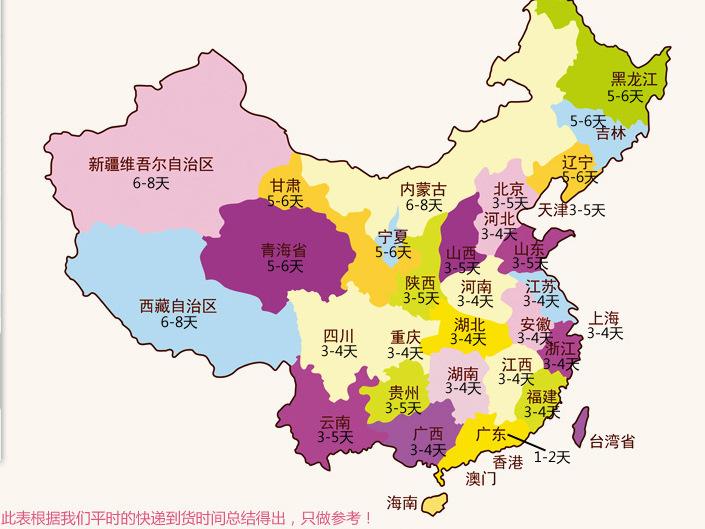 快递速度
