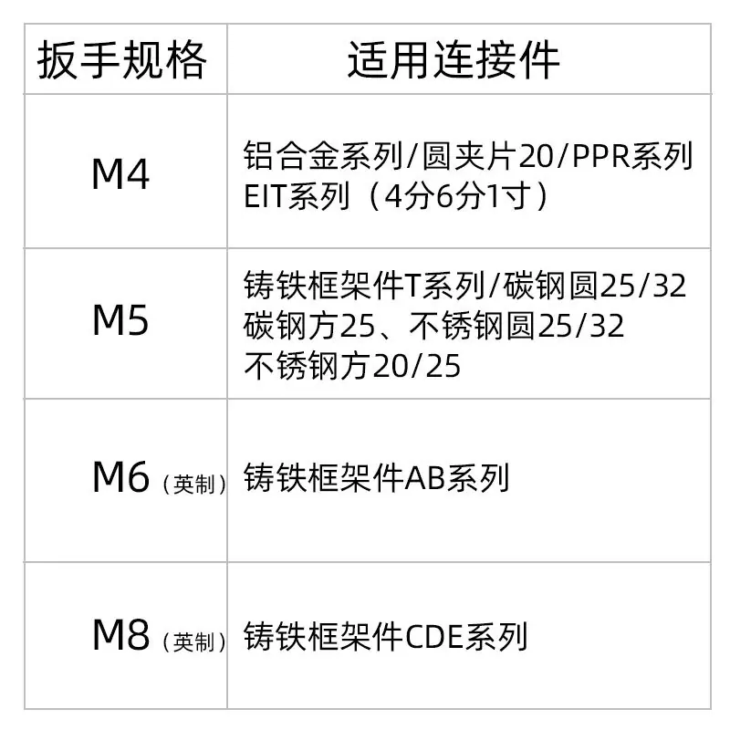 扳手适用说明.jpg