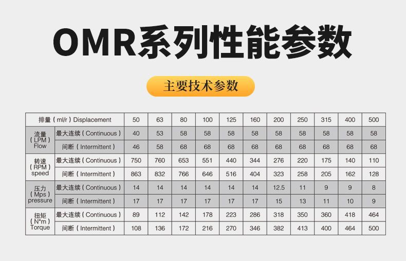 OMR详情页