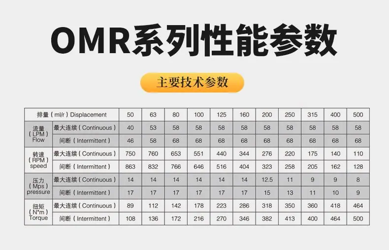 OMR详情页