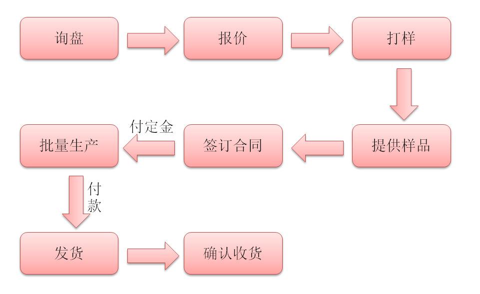 QQ截图20140526093757
