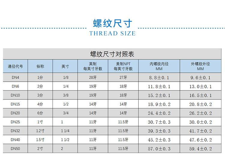 9 螺纹尺寸.jpg