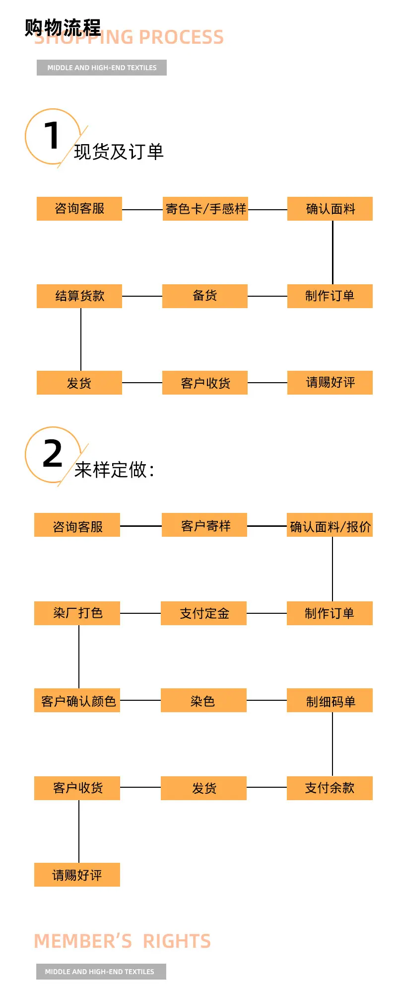 购物流程-净色.jpg